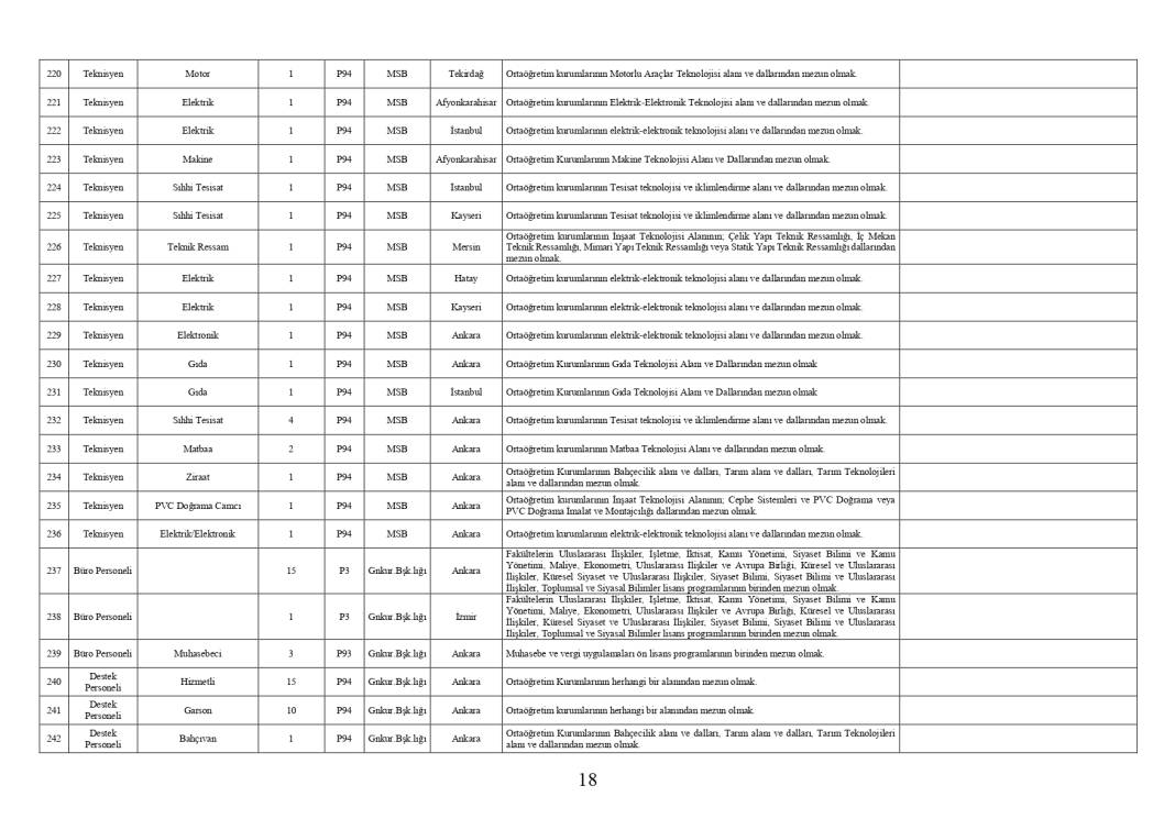 Milli Savunma Bakanlığı 1457 personel memur alımı PERTEM başvuru ekranı açıldı 24